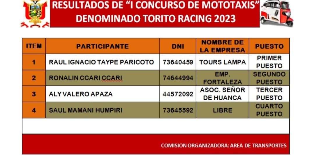 354226657_210433231946008_290612400581778201_n